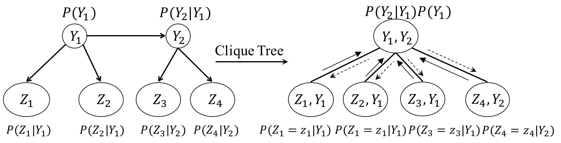 Figure 8